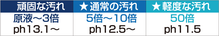 バブルウォーターPRO　希釈濃度