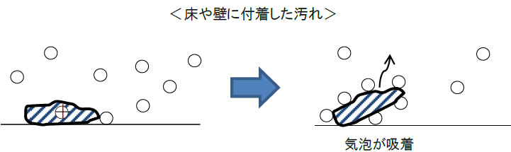 電気的作用