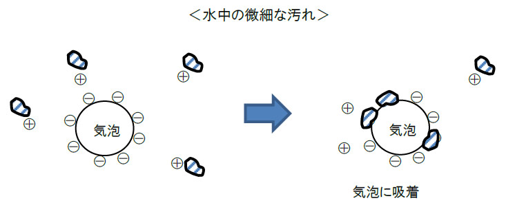 電気的作用